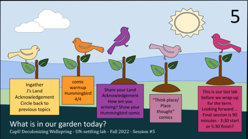 cartoon birds standing on twigs in garden. Sun, cloud, bright colours. Agenda items underneath
